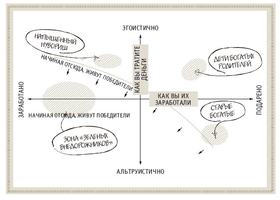 Иллюстрация к книге — Книга решений. 50 моделей стратегического мышления [i_053.jpg]