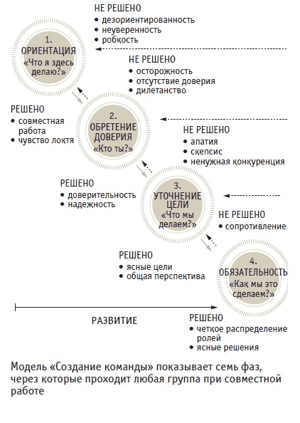 Иллюстрация к книге — Книга решений. 50 моделей стратегического мышления [i_055.jpg]