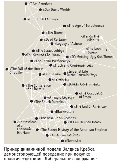 Иллюстрация к книге — Книга решений. 50 моделей стратегического мышления [i_066.jpg]