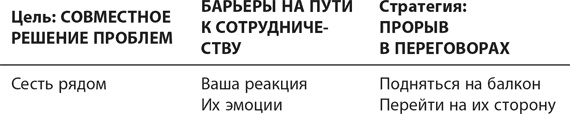 Иллюстрация к книге — Как преодолеть НЕТ. Переговоры в трудных ситуациях [i_001.jpg]