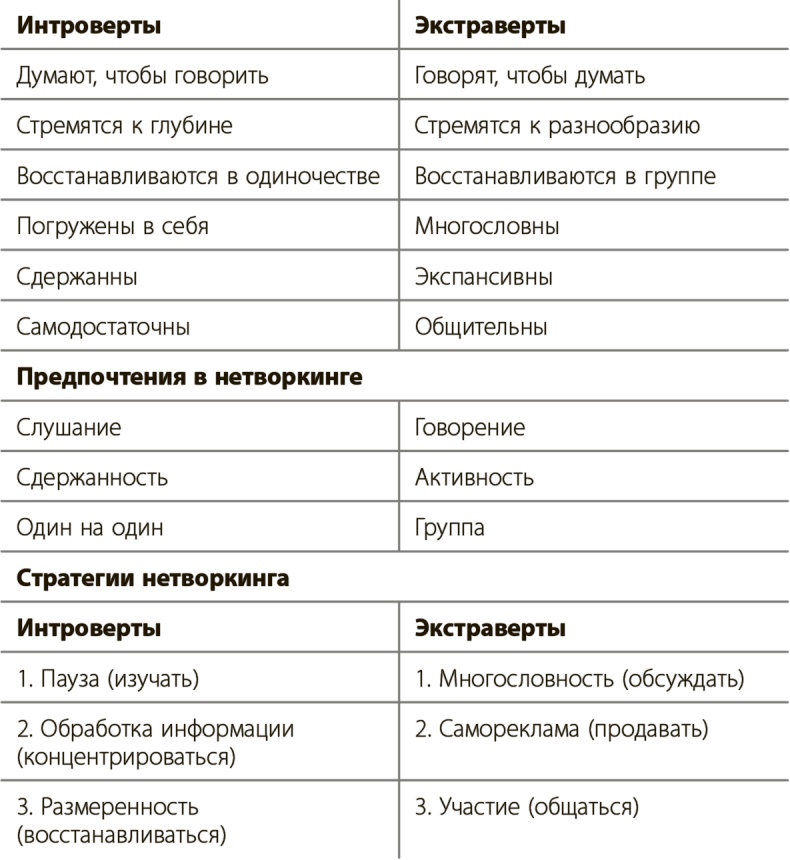 Иллюстрация к книге — Управление для тех, кто не любит управлять [i_010.jpg]