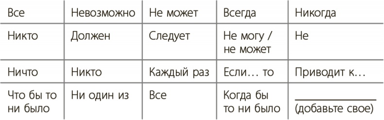 Иллюстрация к книге — Управление для тех, кто не любит управлять [i_015.jpg]