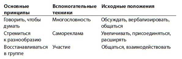 Иллюстрация к книге — Нетворкинг для интровертов [i_008.jpg]