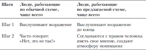 Иллюстрация к книге — Если покупатель говорит "Нет". Работа с возражениями [i_004.jpg]