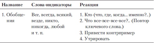 Иллюстрация к книге — Если покупатель говорит "Нет". Работа с возражениями [i_013.jpg]