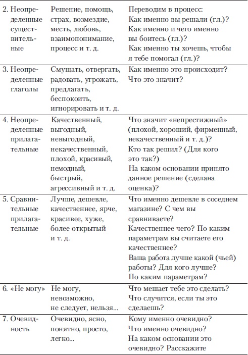 Иллюстрация к книге — Если покупатель говорит "Нет". Работа с возражениями [i_014.jpg]