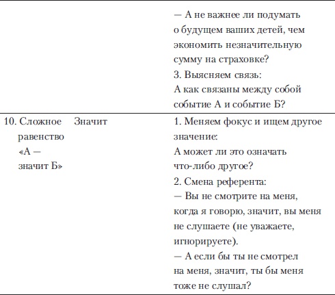 Иллюстрация к книге — Если покупатель говорит "Нет". Работа с возражениями [i_016.jpg]