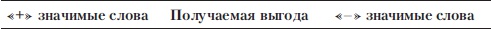 Иллюстрация к книге — Если покупатель говорит "Нет". Работа с возражениями [i_019.jpg]