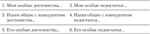 Иллюстрация к книге — Если покупатель говорит "Нет". Работа с возражениями [i_020.jpg]