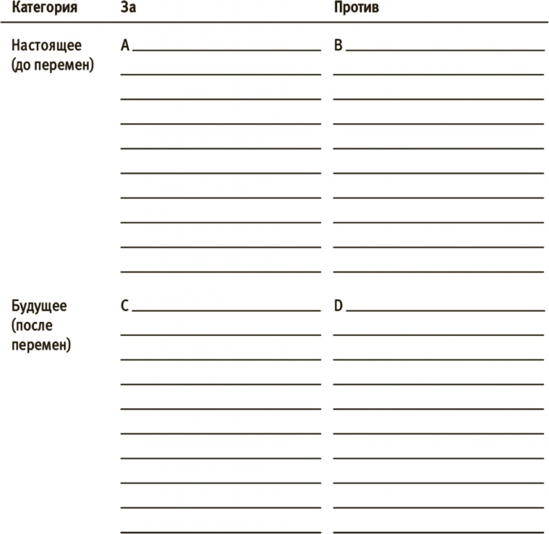 Иллюстрация к книге — Лучше совершенства. Как обуздать перфекционизм [i_003.jpg]