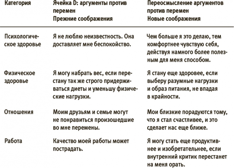 Иллюстрация к книге — Лучше совершенства. Как обуздать перфекционизм [i_007.jpg]