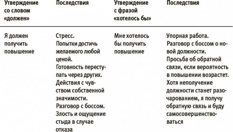 Иллюстрация к книге — Лучше совершенства. Как обуздать перфекционизм [i_018.jpg]