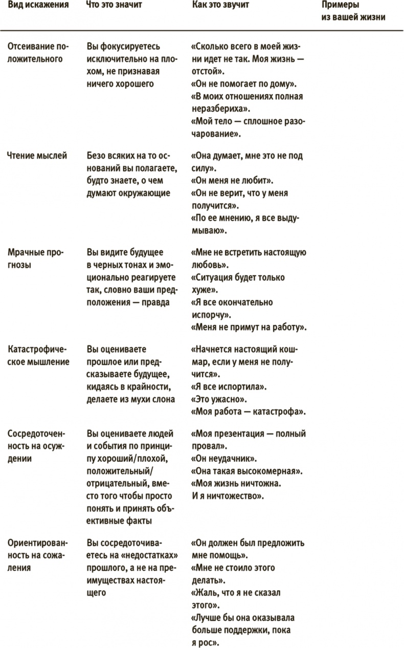 Иллюстрация к книге — Лучше совершенства. Как обуздать перфекционизм [i_025.jpg]