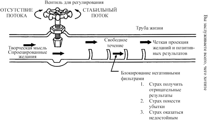 Иллюстрация к книге — Как научиться жить на полную мощность [_4.jpg]