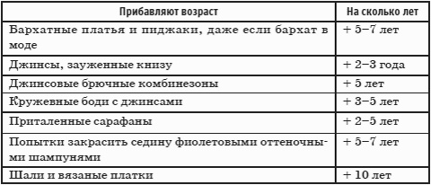 Иллюстрация к книге — Имидж - путь к успеху [i_005.jpg]