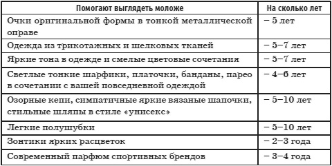 Иллюстрация к книге — Имидж - путь к успеху [i_006.jpg]