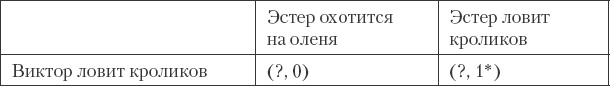 Иллюстрация к книге — Как сохранить любовь в браке [_41.jpg]