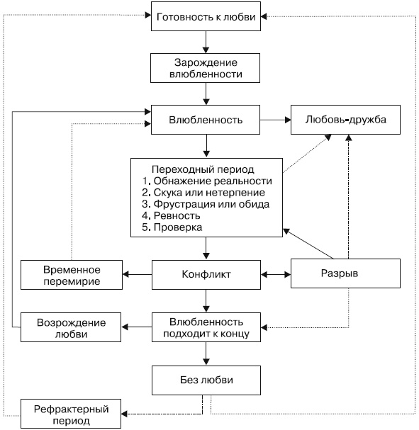 Иллюстрация к книге — Психология любви, или Какого цвета ваша личность? [i_006.jpg]