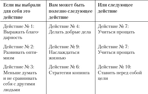 Иллюстрация к книге — Психология счастья. Новый подход [i_014.jpg]