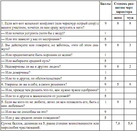 Иллюстрация к книге — Мед и яд любви [img452F.jpg]