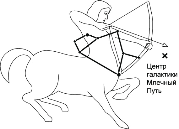 Иллюстрация к книге — Псевдонаука и паранормальные явления. Критический взгляд [i_016.jpg]