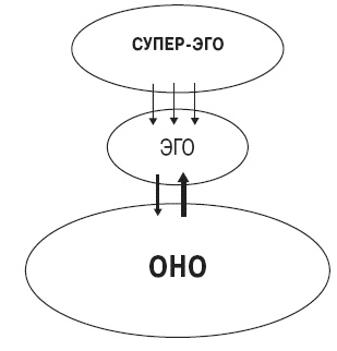 Иллюстрация к книге — Семь смертных грехов, или Психология порока для верующих и неверующих [i_007.jpg]