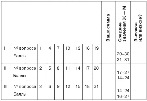 Иллюстрация к книге — Семь смертных грехов, или Психология порока для верующих и неверующих [i_079.jpg]