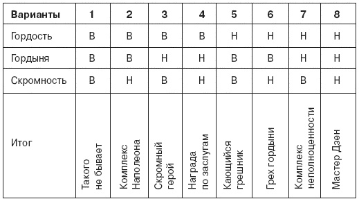 Иллюстрация к книге — Семь смертных грехов, или Психология порока для верующих и неверующих [i_080.jpg]