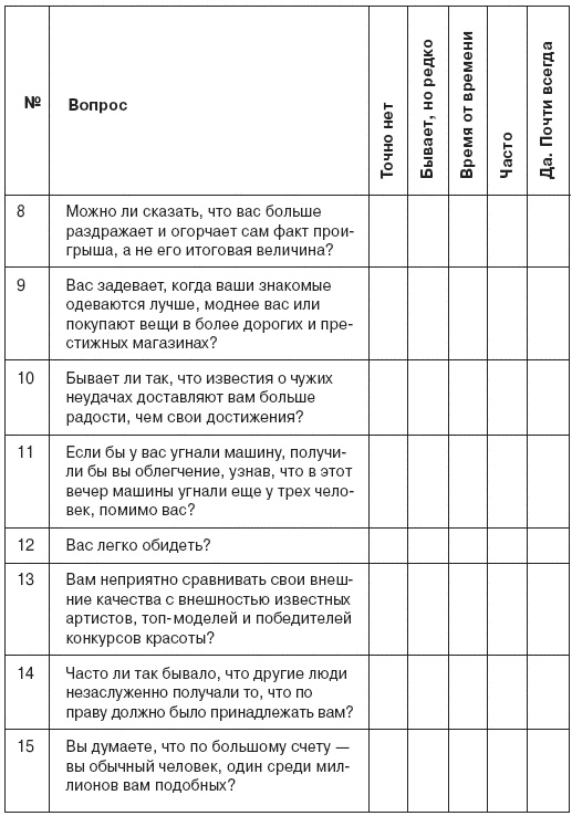 Иллюстрация к книге — Семь смертных грехов, или Психология порока для верующих и неверующих [i_082.jpg]