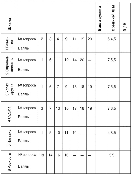 Иллюстрация к книге — Семь смертных грехов, или Психология порока для верующих и неверующих [i_084.jpg]