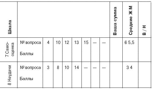 Иллюстрация к книге — Семь смертных грехов, или Психология порока для верующих и неверующих [i_085.jpg]