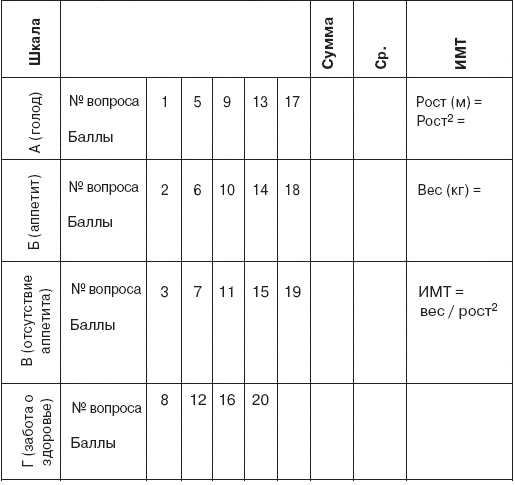Иллюстрация к книге — Семь смертных грехов, или Психология порока для верующих и неверующих [i_093.jpg]