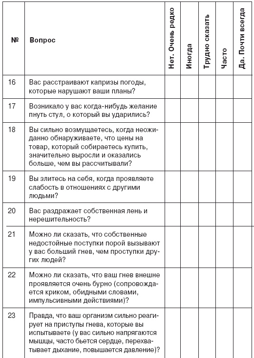 Иллюстрация к книге — Семь смертных грехов, или Психология порока для верующих и неверующих [i_098.jpg]