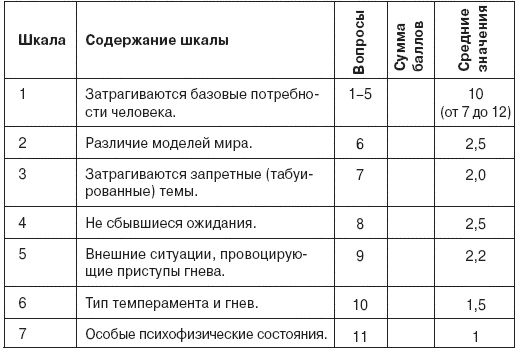 Иллюстрация к книге — Семь смертных грехов, или Психология порока для верующих и неверующих [i_100.jpg]