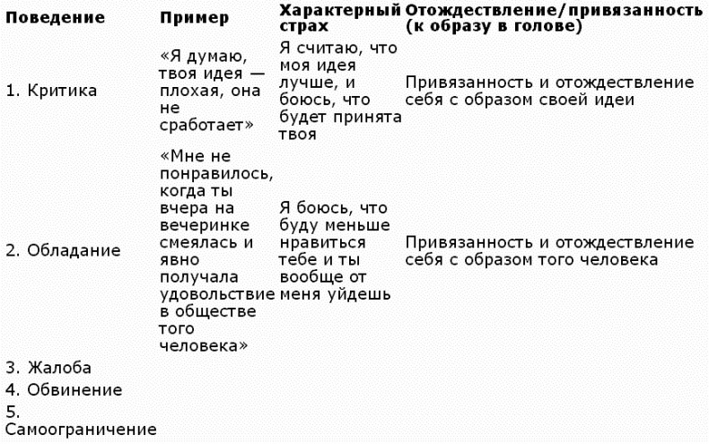 Иллюстрация к книге — 7 мифов о любви. Путешествие из страны разума в страну вашей души [tabl1.jpg]