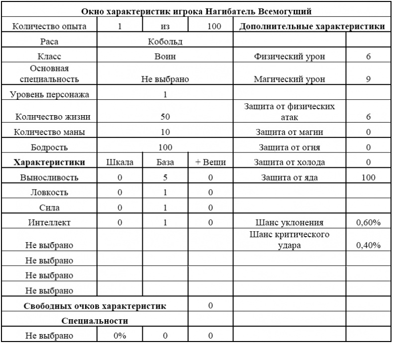 Иллюстрация к книге — Нагибатор [t01.jpg]