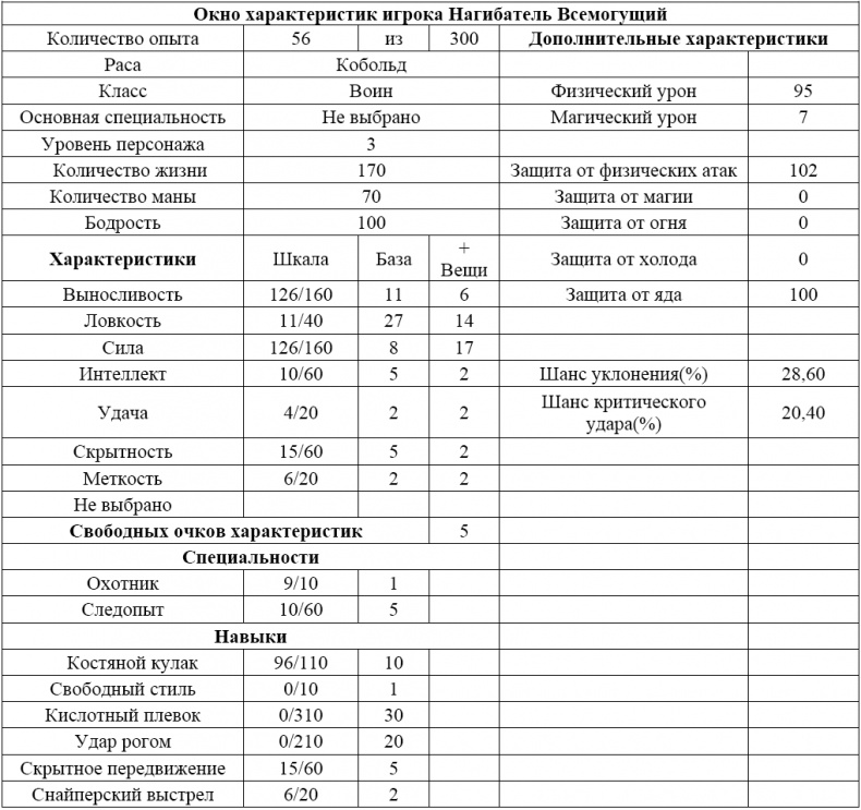 Иллюстрация к книге — Нагибатор [t03.jpg]