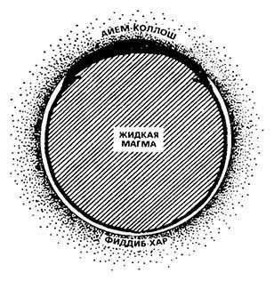 Иллюстрация к книге — Планиверсум. Виртуальный контакт с двухмерным миром [img_004.jpg]