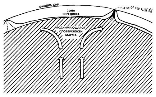 Иллюстрация к книге — Планиверсум. Виртуальный контакт с двухмерным миром [img_109.jpg]