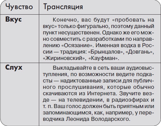 Иллюстрация к книге — Ты - суперличность. Остальных - к черту! [i_003.jpg]