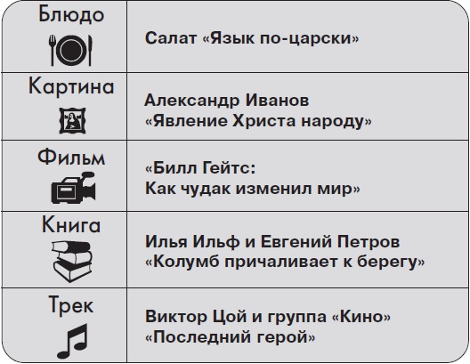 Иллюстрация к книге — Ты - суперличность. Остальных - к черту! [i_005.jpg]