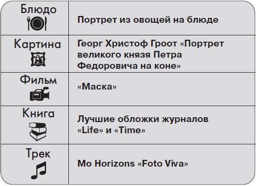 Иллюстрация к книге — Ты - суперличность. Остальных - к черту! [i_012.jpg]