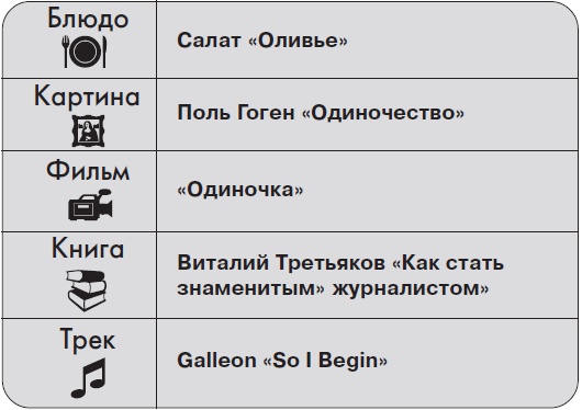 Иллюстрация к книге — Ты - суперличность. Остальных - к черту! [i_013.jpg]