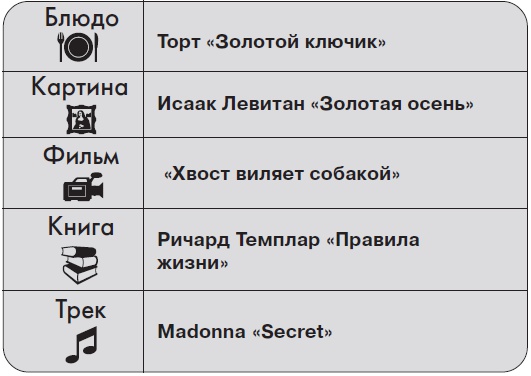 Иллюстрация к книге — Ты - суперличность. Остальных - к черту! [i_047.jpg]