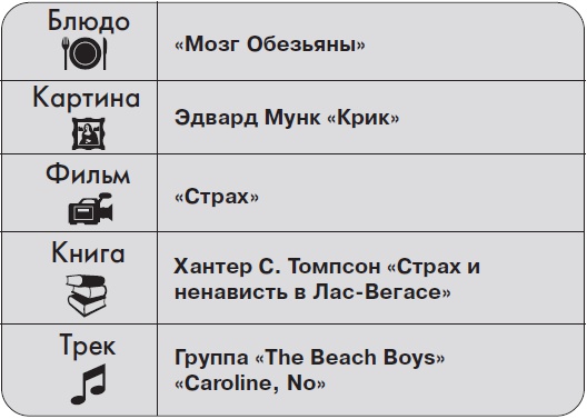 Иллюстрация к книге — Ты - суперличность. Остальных - к черту! [i_071.jpg]