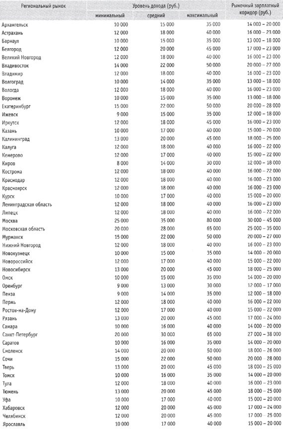 Иллюстрация к книге — Ты - суперличность. Остальных - к черту! [i_075.jpg]