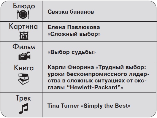 Иллюстрация к книге — Ты - суперличность. Остальных - к черту! [i_079.jpg]