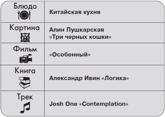 Иллюстрация к книге — Ты - суперличность. Остальных - к черту! [i_085.jpg]