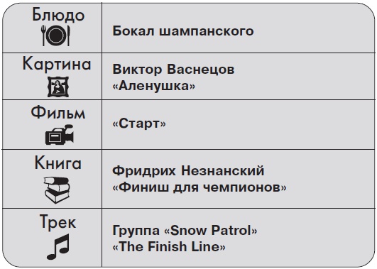 Иллюстрация к книге — Ты - суперличность. Остальных - к черту! [i_088.jpg]