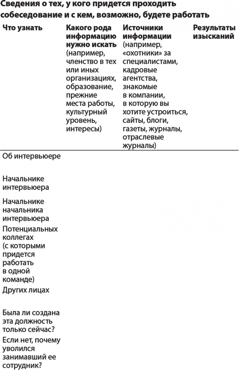 Иллюстрация к книге — Карьера для интровертов. Как завоевать авторитет и получить заслуженное повышение [i_023.jpg]